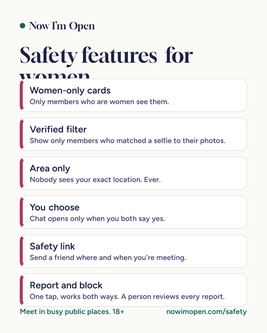 Women's safety features on Now I'm Open: women-only cards seen only by women, a verified-only filter, area-only location, meeting in busy public places, a safety link for a friend, and one-tap report and block.